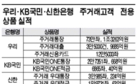 은행, 주거래고객의 재발견