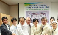 서울성모병원, 자궁근종 로봇수술 500건 돌파 
