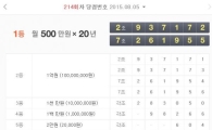 제214회 연금복권 당첨번호 공개…1등 번호는?