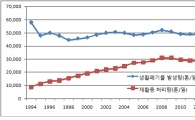 쓰레기종량제 20년…소용량 봉투 도입