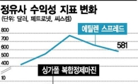 잘나가던 정유·화학업계, 웃음 거두나
