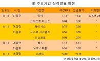 [표] 美 주요기업 실적발표 일정