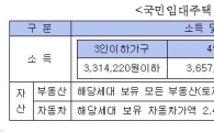 LH, 3분기 150개 단지서 국민임대 예비입주자 모집