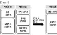 [짜장뉴스] 사내유보금 중 투자가능 금액 71조원?