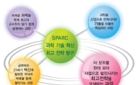 아인슈타인과 다빈치가 토론배틀하다