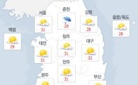 [오늘의 날씨]30도 웃도는 무더위 지속···일부 지역 소나기 