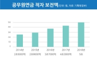 [연금테크]귀족연금,더 내놔야 산다 
