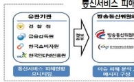 금융사기, '문자메시지' 조기경보로 막는다  