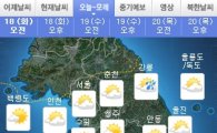 [날씨예보]오늘 늦더위 기승 서울 33도까지…강원·영동 한때 비