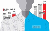 [인생롱런시대, 보험재발견] ② 보험사기 늪에 빠진 대한민국