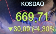 [포토]코스닥, 4% 낙폭