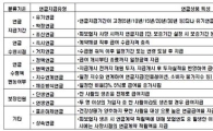 "퇴직급여 연금수령 1%에 그쳐..지급방식 다양화해야"