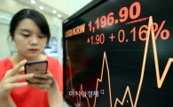 [포토]'원달러 장중 1,200원대'