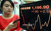 [포토]원달러 장중 1,200원대....'북 도발 영향'