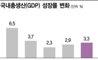 김준경 KDI 원장 "내년 성장률 3.1%→2%대 중반 하향조정"