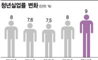 요즘 젊은이들 철없어 헬조선?…"섬뜩한 경고, 해법 절실"(종합)