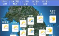 [날씨] 전국 흐리고 중부지방 오전에 비