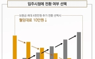 첫 뉴스테이 'e편한세상 도화', 59㎡ 보증금 4000만원 늘리면 월세 10만원↓