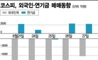 아슬아슬 증시‥연기금의 '뚝심'