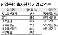책임과 부실 사이…산은의 딜레마