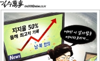 [아경만평]朴 지지율 50%로 급등 '감사함으로…?'