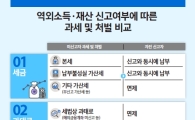 [문답풀이]해외소득·재산 자진신고하면 얼마나 면제받나?