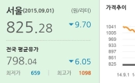 LPG가격 '700원대' 진입…5년11개월만 최저 수준