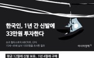 [인포그래픽]한국인, 한해 신발에 33만원 쓴다