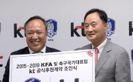 [포토]KT, 축구 대표팀 공식 후원사 협약 체결