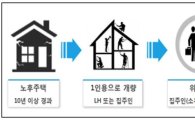 [9·2주거대책]'노후 단독주택 개별 재건축'해 임대주택 늘린다(종합)