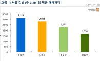 6~10년차 아파트값 서초구가 강남구 추월…반포·잠원동의 힘