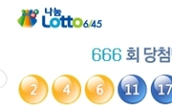 로또666회당첨번호 '2·4·6·11·17·28'…1등 당첨금이…