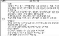 대기업 인사담당자 "자기소개서가 취업 당락 결정"