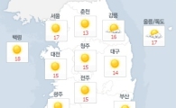 '오늘날씨' 전국적으로 맑음…큰 일교차 주의