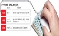 인터넷은행 주도권 싸움, 치고 나온 우리은행