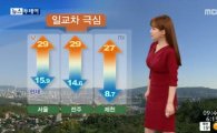 [날씨예보] 전국 대체로 맑고 일교차 커…서울 최저 16도·최고 29도