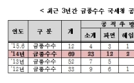 [2015국감]돈 받고 탈세 눈감아 준 국세청 공무원, 3년간 166명 적발