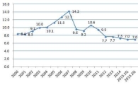 "中 금융시장 붕괴상태 아니다"…KIEP, 실물경제와 연계에 대응 지적