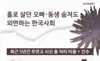 [인포그래픽] 홀로 죽어도 가족들 외면하는 이유가…