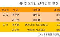 [표] 美 주요기업 실적발표 일정