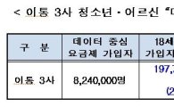 [2015국감]데이터 중심 요금제, 824만명 돌파
