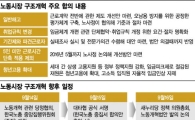 노사정 대타협 뜯어보니…'나중에 협의'라는 이름의 합의