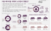 "베이비붐 세대의 '국민연금 신뢰'는 착각"