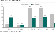 中 화장품 시장 둔화?…깃발 먼저 꼽기 한창인 '서부개척시대' 