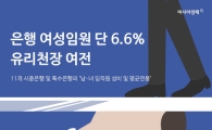 [인포그래픽]여전히 두꺼운 금융권 유리천장…여성임원 단 6.6%