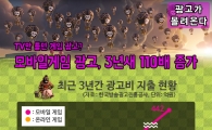 [인포그래픽]TV 점령한 게임광고…3년새 광고비 '110배' 뛰었다