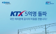 KTX 이용객 5억명 돌파 눈앞 "전 국민이 10번씩 탔다"