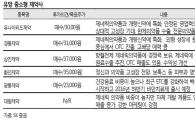 유망해 보이는 '중소형 제약株' 5選