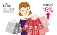 추석선물 구입금액 5년전보다 16% ↑…생활용품 '뛰고' 한우·홍삼 '줄고'