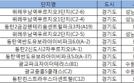 올해 수도권 청약 톱 10위, 모두 2기 신도시